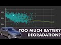 Mitsubishi Outlander PHEV - Battery degradation