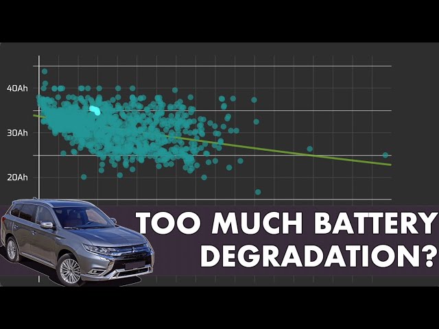 Mitsubishi Outlander PHEV - Battery degradation - YouTube