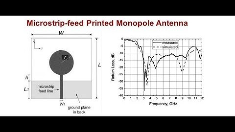 deign circular patch antenna for UWB application | 5.6GHZ Resonance frequency