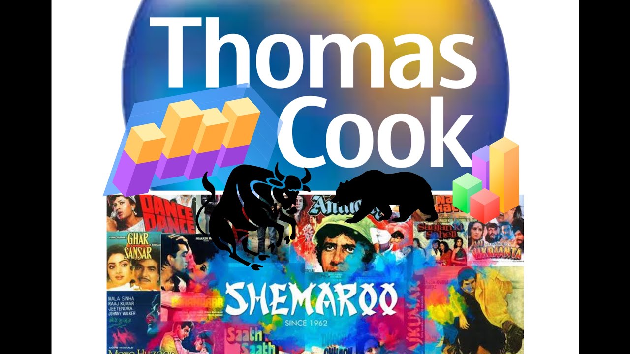 Shares Analysis with trendline for 