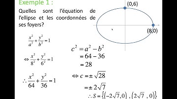 Notes de cours sur l