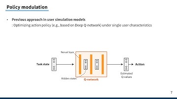 Speeding up Inference with User Simulators through Policy Modulation