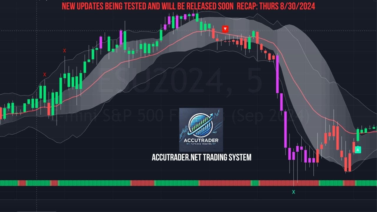 Sometime Trading Futures Is Like Fishing!  Have to Have the Right Bait - Thurs 8/29/2024 MNQ Recap