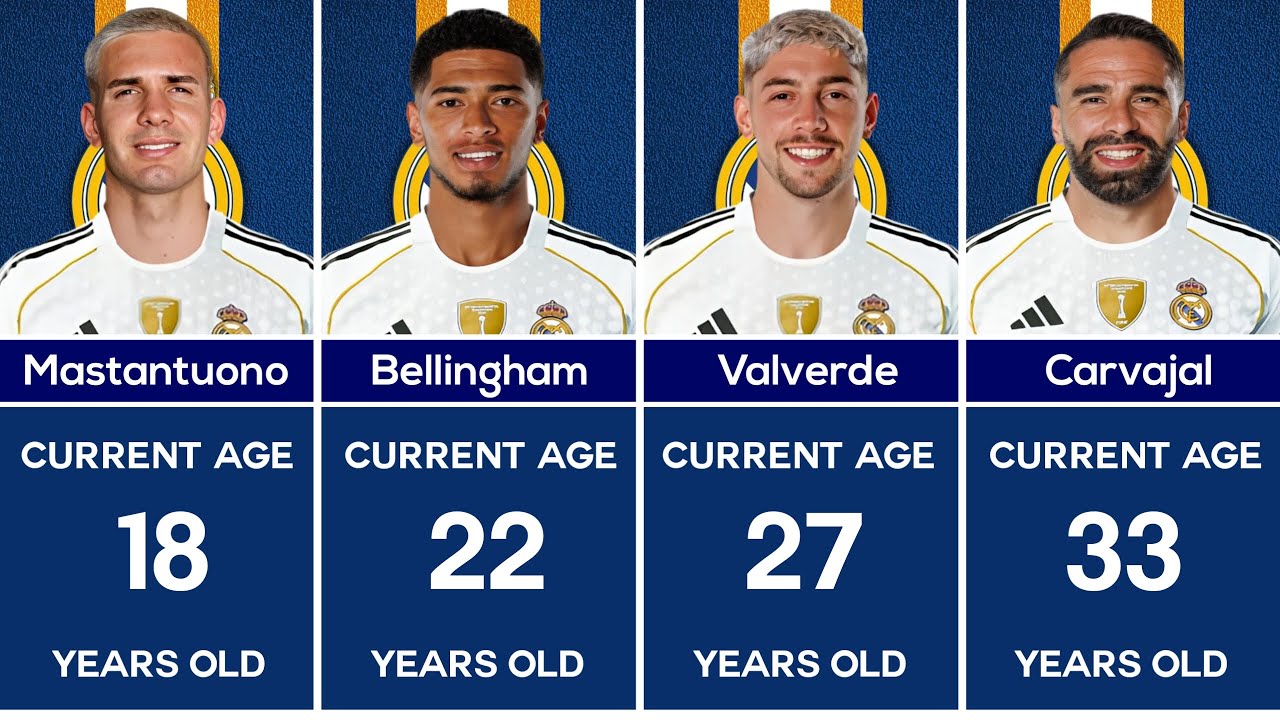 Real Madrid 2025/26 Players Age