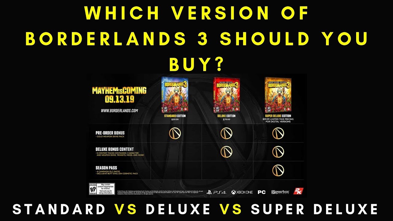 Which Edition Or Version Of Borderlands 3 Should You Buy Deluxe Vs Super Deluxe Comparison Youtube