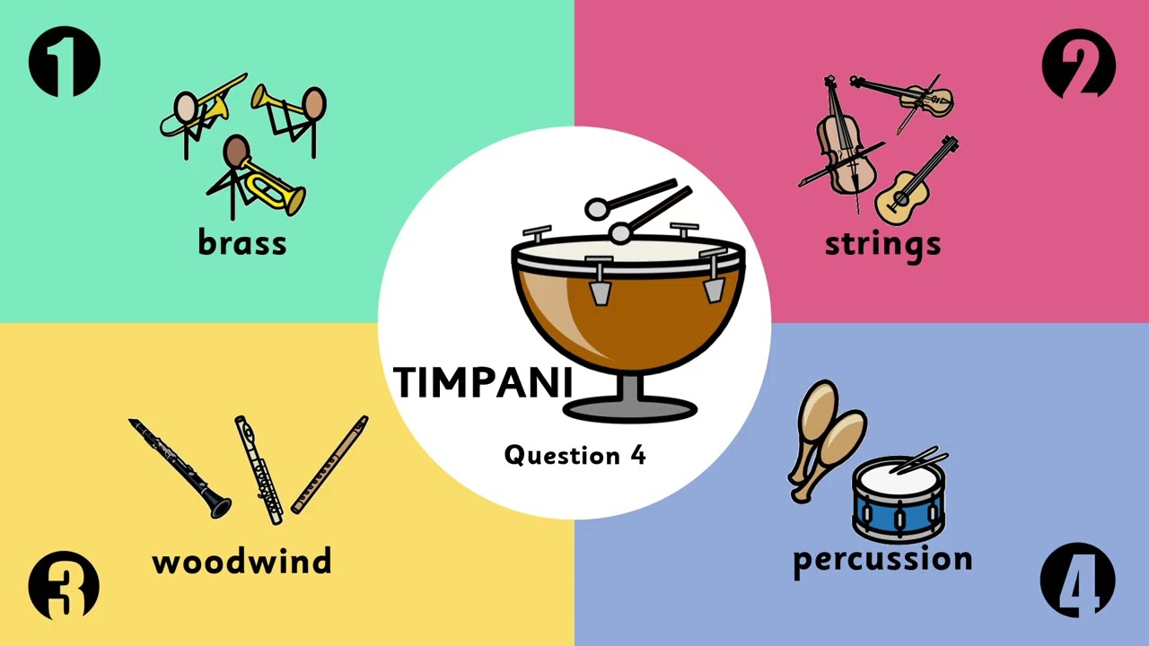 Four Corners - Instrument Families Edition