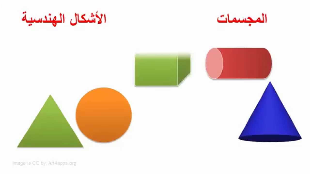 المجسمات والأشكال الرياضيات الصف الأول الابتدائي الترم الثاني المنهج المصري نفهم Youtube