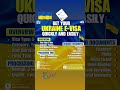 VISA UKRAINE E VISA