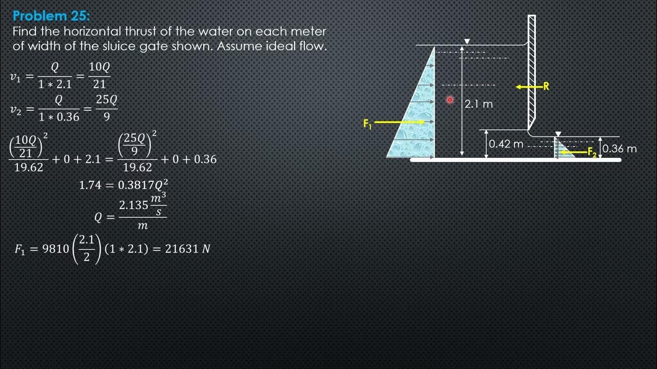 HYDRODYNAMICS, Example 25 YouTube