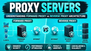 Proxy Servers | Understanding Forward Proxy vs Reverse Proxy Architecture | Uplatz