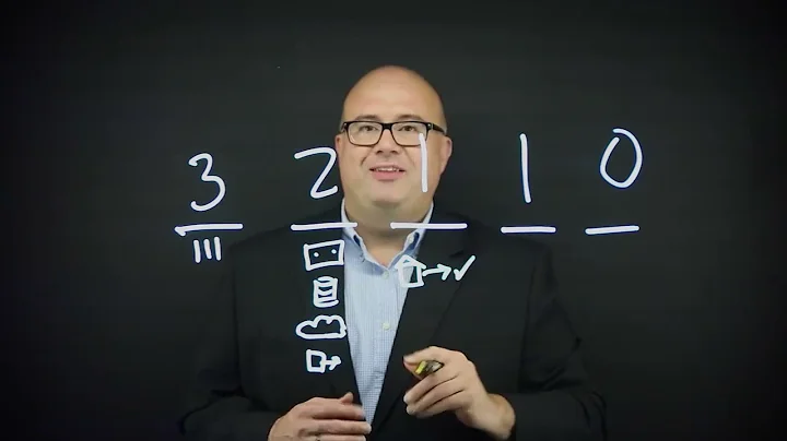 Veeam's 3-2-1-1-0 Rule