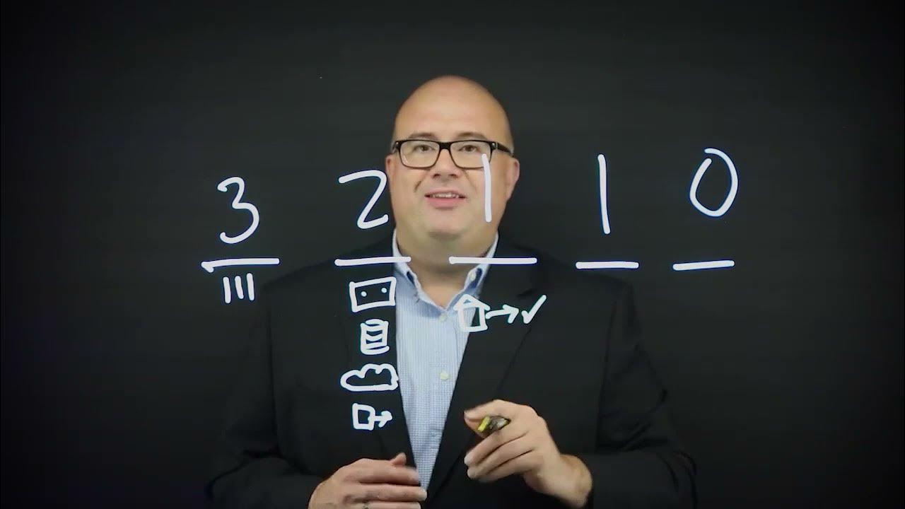 veeam-s-3-2-1-1-0-rule-youtube