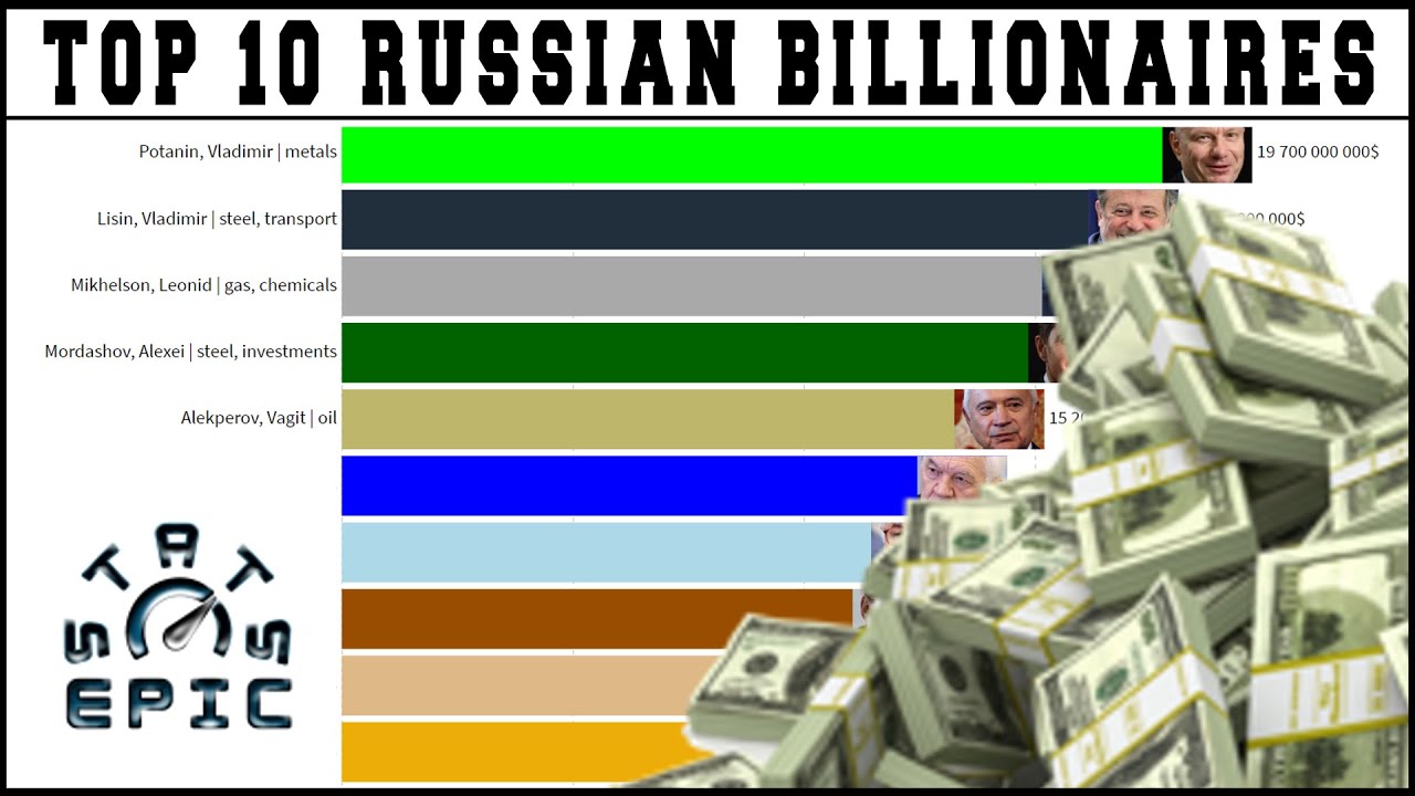 Top 10 Russian billionaires richest people in Russia YouTube