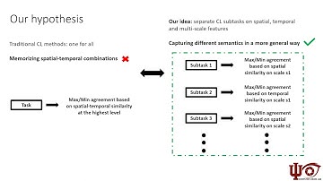 Hierarchically Decoupled Spatial-Temporal Contrast for Self-supervised Video Representation Learning