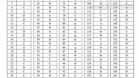Hpssc superintendent divisional account official answer key held on 10 February 2019