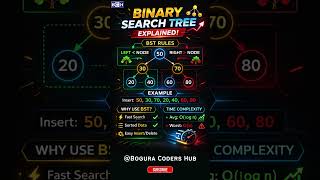 Binary Search Tree | ✅ Binary Search Tree Explained in 30 Seconds! 🌳⚡ (BST Rules + Example) | Code