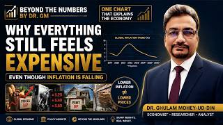 Why Everything Still Feels Expensive Even Though Inflation Is Falling