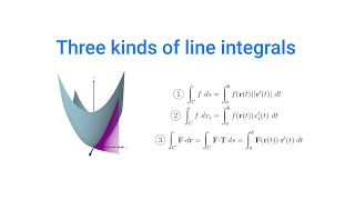 Vector Calculus #4 | Three kinds of line integrals