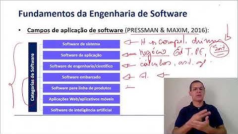 Análise é modelagem de  sistemas