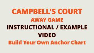 Build Your Own Anchor Chart Example / Instructional Video