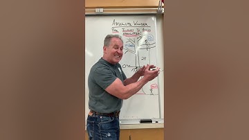 How to Solve Negative Numbers when dealing with Absolute Values!