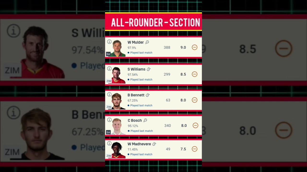 Zimbabwe vs South Africa Test Match Dream11 GL Team|ZIM vs SA Fantasy Tips|6 July Match Prediction