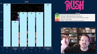 The Rock Music Guy Ranks Rush's 2112