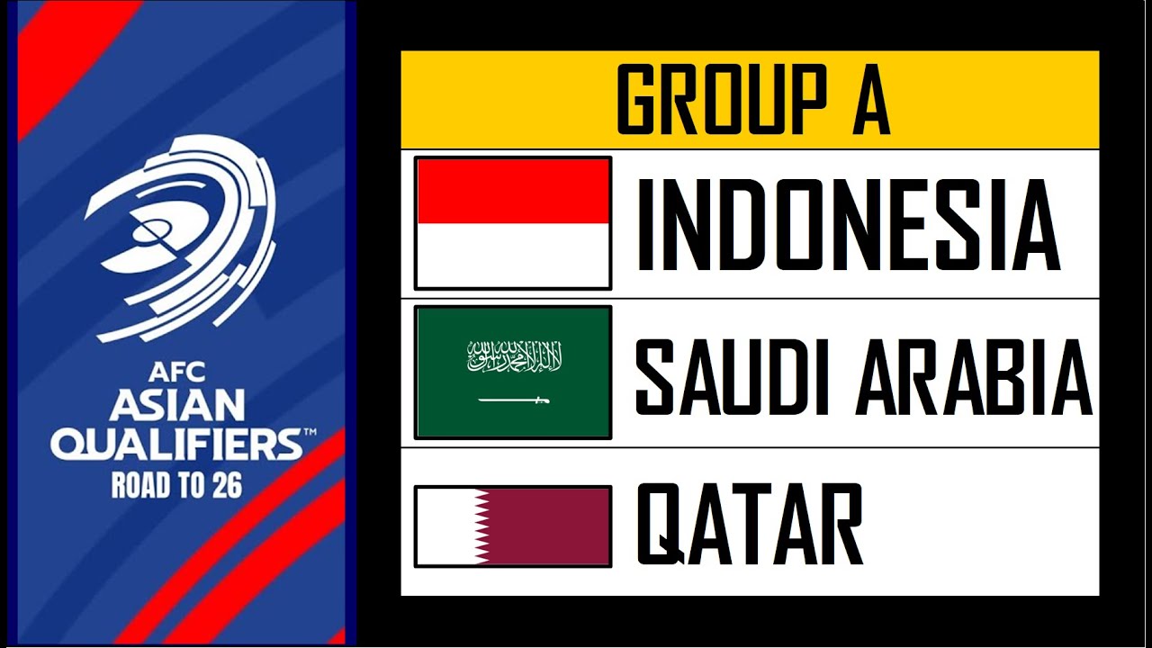 FINAL DRAW Results - AFC Asian Qualifiers (kualifikasi piala dunia) - Round 4 - 2026 World Cup 
