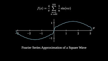 Fourier Series Approximation of a Square Wave