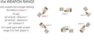 Famous Bang (board game) English Tutorial Net Worth