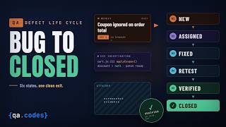 Defect Life Cycle Explained: From New to Closed