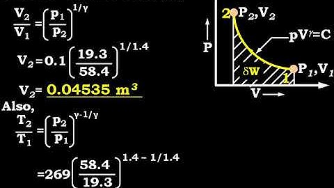 Numerical on Adiabatic Process (Reversible Adiabatic Process, Isentropic Process