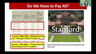 College Financial Aid (Financial Aid, 8/8/2026)