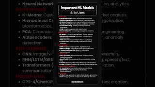Important ML Models | Malik Logix