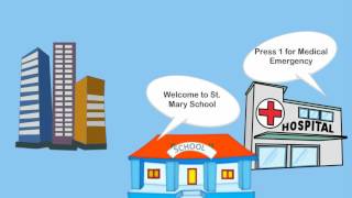 Full Programmable Extensions-Knowlarity Communications Guide