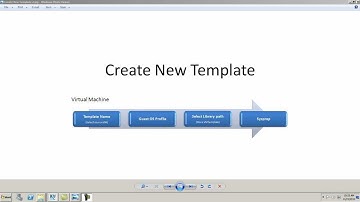 Create New Template.wmv