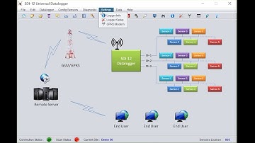 Sensor Configuration of ESDL-30 SDI-12 datalogger with ESDL-30 UNI application software
