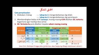 Ilmu Waris: Hunsa Musykil (Hermafrodit/Double Gender)