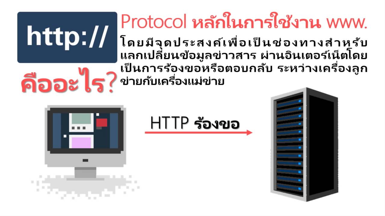 http (Hypertext Transfer Protocol) - YouTube