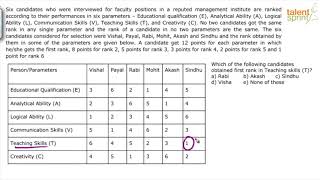 Data Interpretation | Additional Example - 7 | Quantitative Aptitude | TalentSprint Aptitude Prep