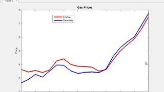 Exporting Figures, Demonstration