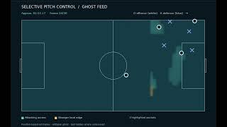 Beta testing a sequence generator that renders a Data Ghost with pitch control model