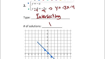 3.1 Solving Systems by Graphing Notes Video
