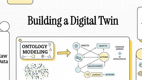 💍 Intro #Ontology with #Palantir Walk Through and Deep Dive 🤖✈️