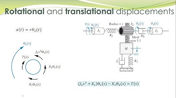 LCS - 09a - Mechanical systems with rotational and translational displacement
