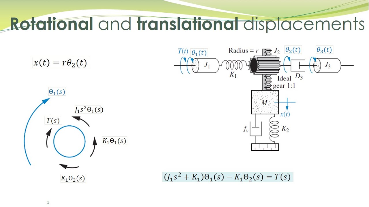 Lcs 09a Mechanical Systems With Rotational And Translational