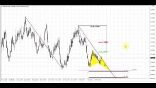 Forex Peace Army | Sive Morten NZDUSD Daily 04.17.17