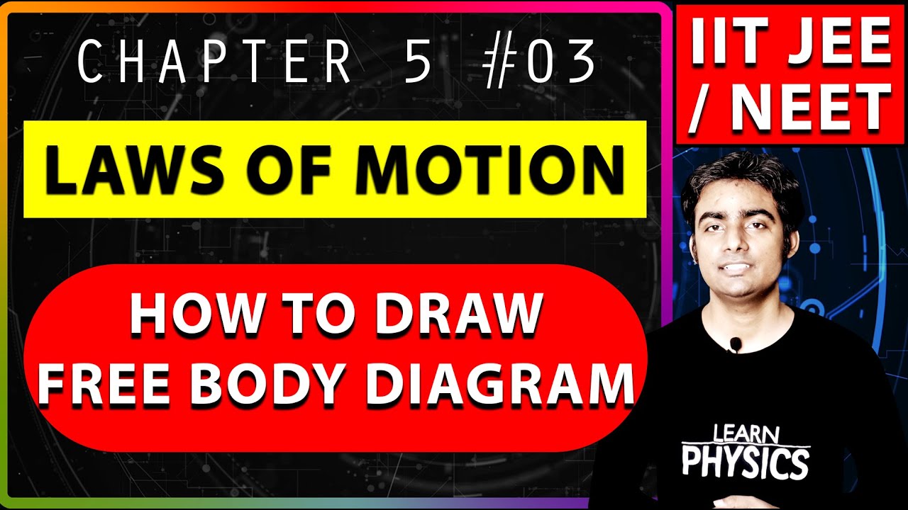 03 | Free Body Diagram | How to Draw Free Body Diagram (FBD) in Physics | Laws of Motion Class 11