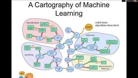 Machine Learning in the Neuroimaging Field