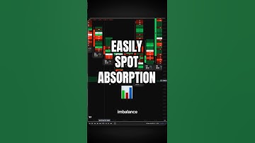 EASILY Spot Absorption with the Footprint Chart📊#daytrading #forextrading #cryptotrading #success